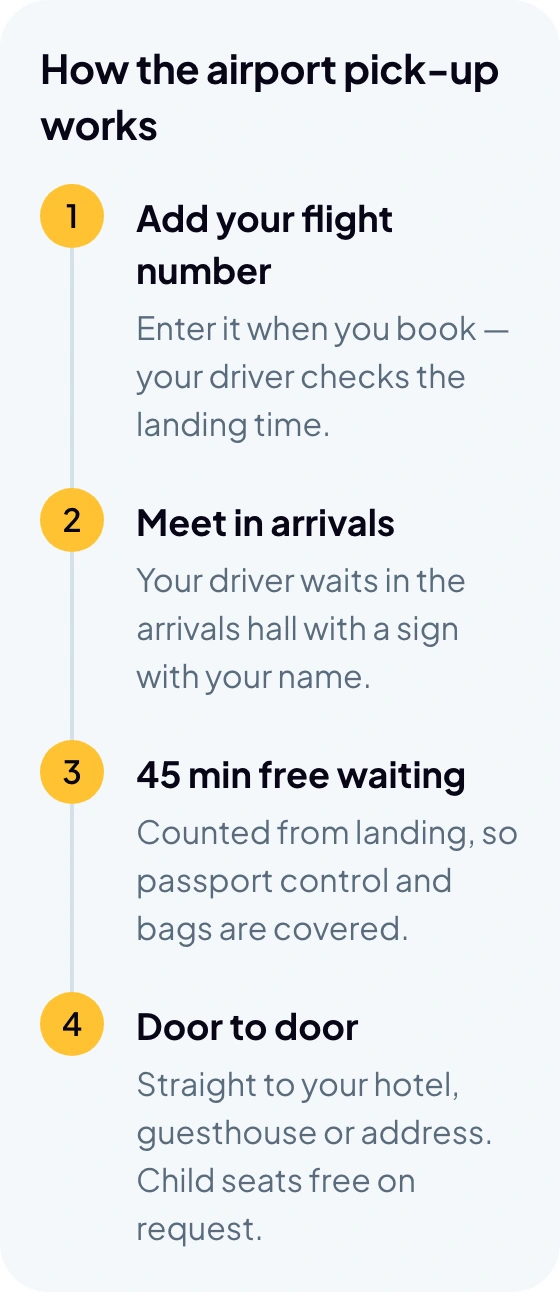 The original airport pickup card covering flight number, arrivals meeting, waiting time and the destination
