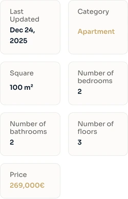 The property record with its apartment category, area, bedrooms, bathrooms and displayed price